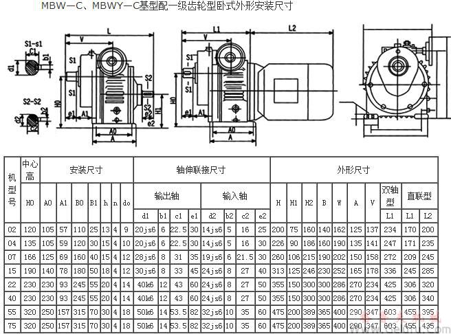 MBW—C、MBWY—C基型配一級(jí)齒輪型臥式外形安裝尺寸