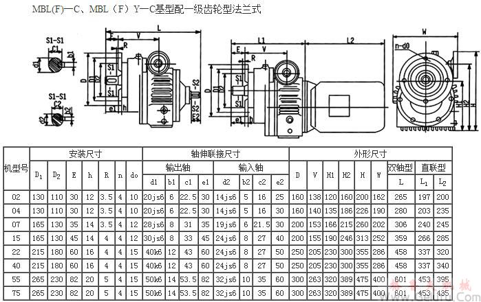 MBL(F)—C、MBL（F）Y—C基型配一級(jí)齒輪型法蘭式